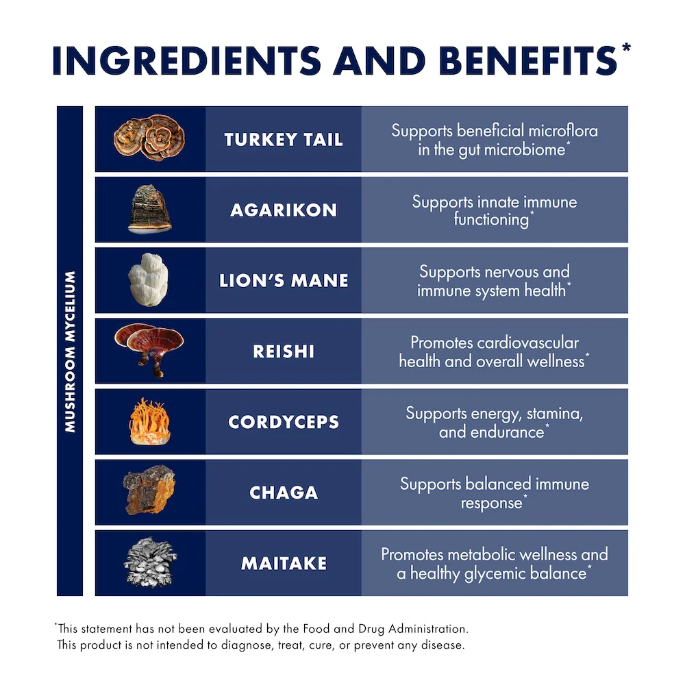 MyCommunity® Capsules - Image 21